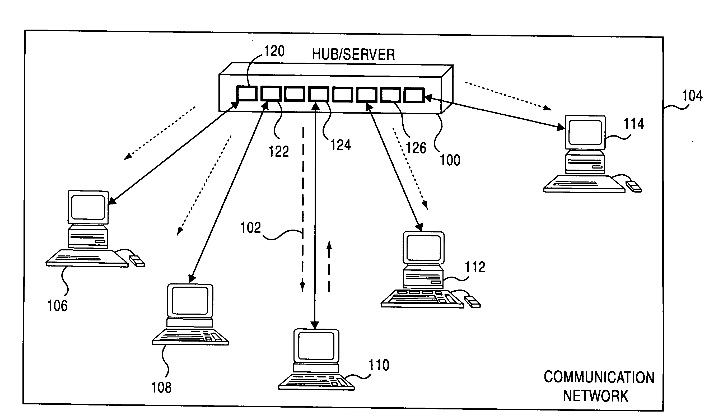 network hub